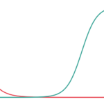 El 90% de los negocios online mueren por falta de evolución, no de dinero.