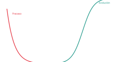 El 90% de los negocios online mueren por falta de evolución, no de dinero.